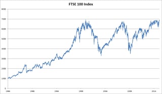 Picture of FTSE 100 Index