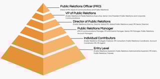 Picture of Director
