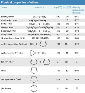 Picture of Ether