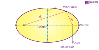 Picture of Ellipse