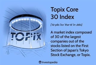 Picture of TOPIX