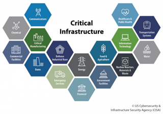 Picture of Critical infrastructure