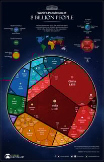 Picture of World population