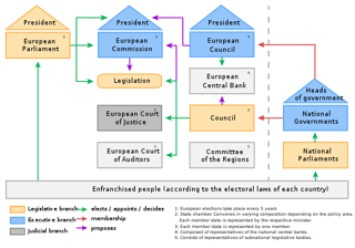 Picture of European Parliament