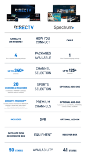 Picture of DIRECTV