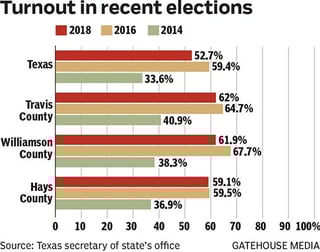 Picture of Voter turnout