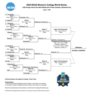 Picture of Women's College World Series
