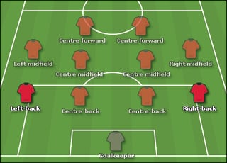 Picture of Midfielder