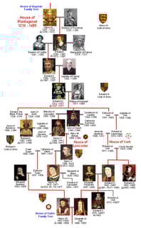 Picture of House of Plantagenet