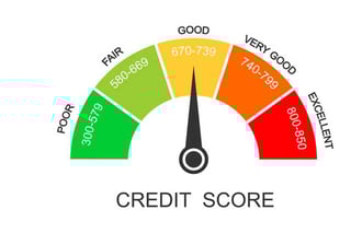 Picture of Credit score