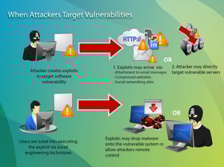Picture of Exploit