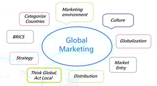 Picture of Global marketing