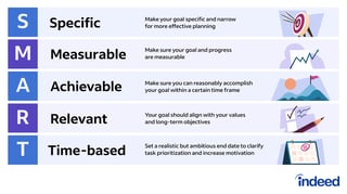 Picture of SMART criteria