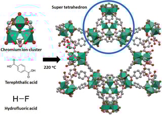 Picture of Metal–organic framework