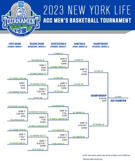 Picture of ACC men's basketball tournament