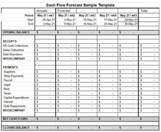 Picture of Cash flow forecasting