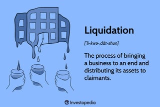 Picture of Liquidation