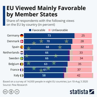 Picture of Euroscepticism