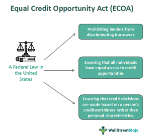 Picture of Equal Credit Opportunity Act