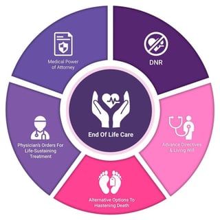 Picture of End-of-life care