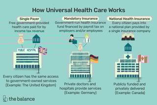Picture of Universal health care
