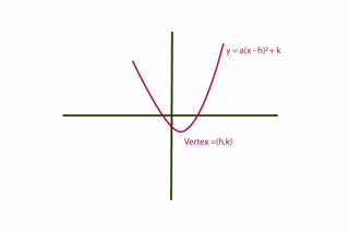 Picture of Vertex
