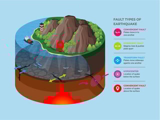 Picture of Earthquake