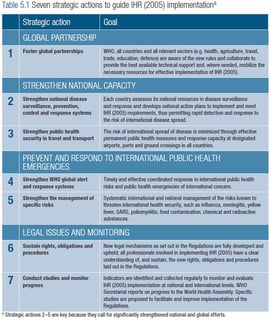 Picture of International Health Regulations