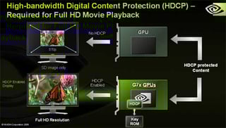Picture of Nvidia PureVideo