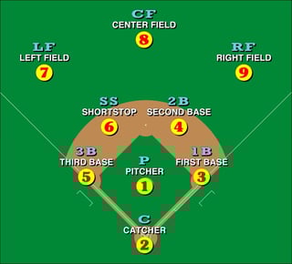 Picture of First baseman