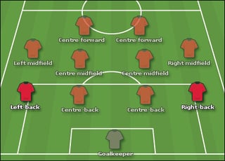 Picture of Forward