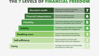 Picture of Financial independence