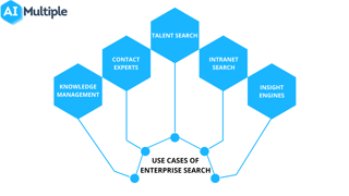 Picture of Enterprise search