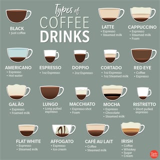 Picture of Coffee