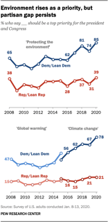 Picture of Climate change denial