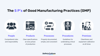Picture of Good manufacturing practice