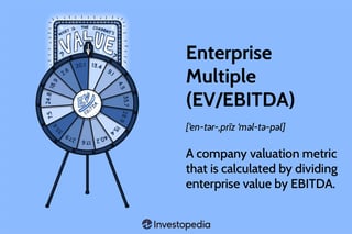 Picture of EV/Ebitda