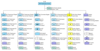 Picture of 98th Paratroopers Division