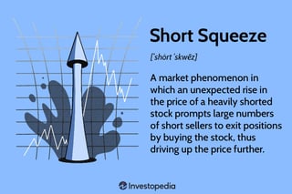 Picture of Short squeeze