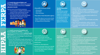 Picture of Family Educational Rights and Privacy Act
