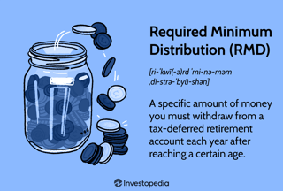 Picture of Required minimum distribution