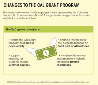 Picture of Cal Grant