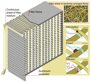 Picture of HEPA