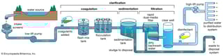 Picture of Water supply