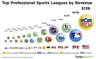 Picture of Sports league
