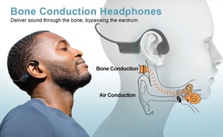 Picture of Bone conduction
