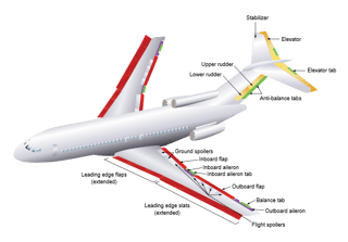 Picture of Aircraft flight control system
