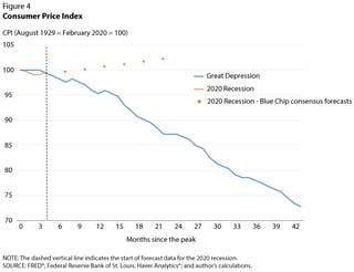 Picture of The Great Depression