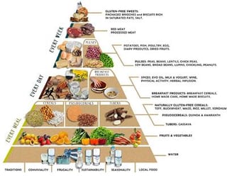 Picture of Gluten-free diet