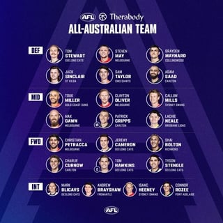 Picture of All-Australian team